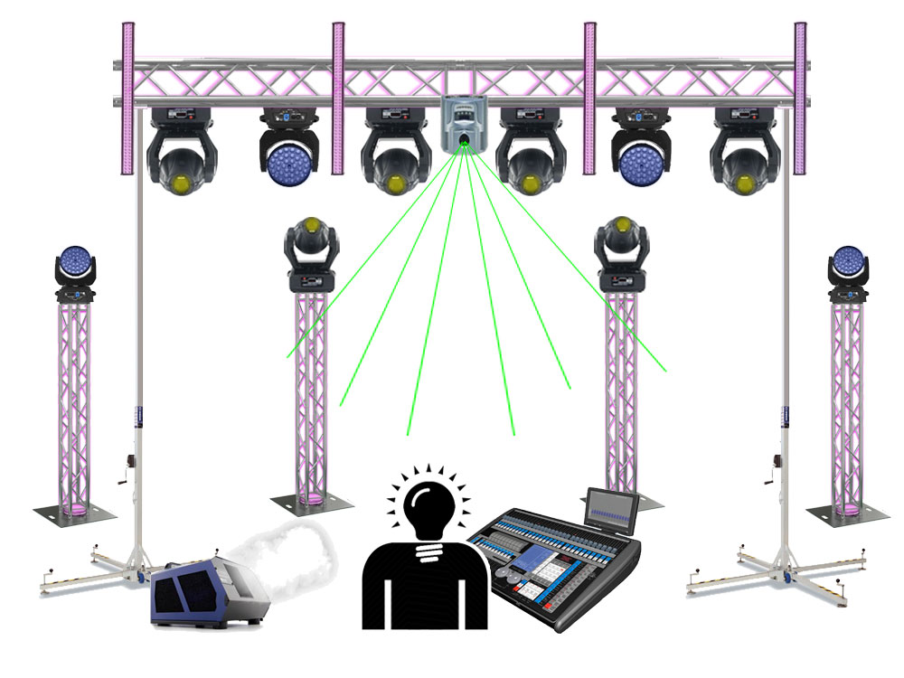 Party / Mood Lighting Packages for Hire in London Audio Visual